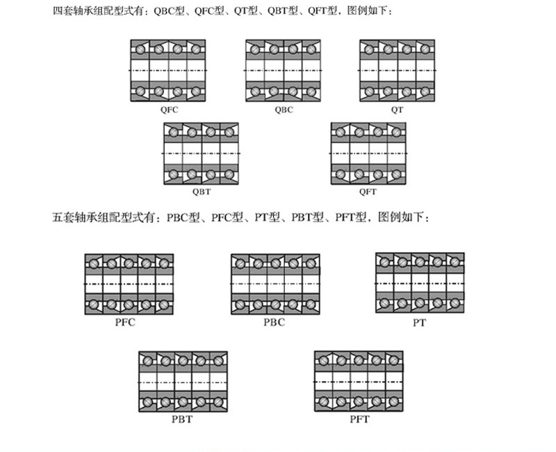 角接触球轴承7016C