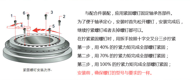 圆柱滚子轴承YRT150