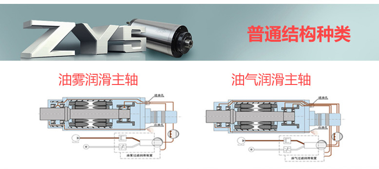 机床高速磨用电主轴120MD60Y6(2GDZ60)