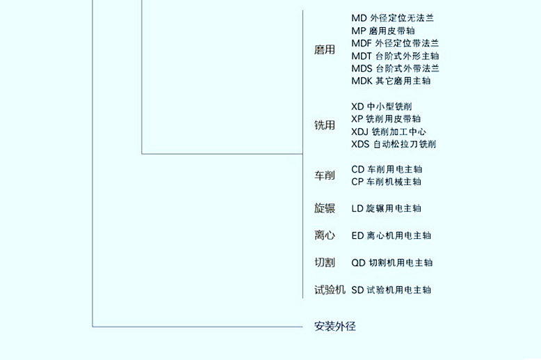 机床高速磨用电主轴120MD60Y6(2GDZ60)